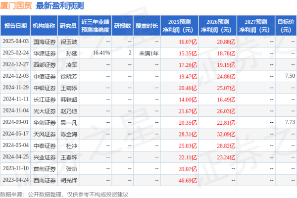 中国股票网 民生证券：首次覆盖厦门国贸给予买入评级