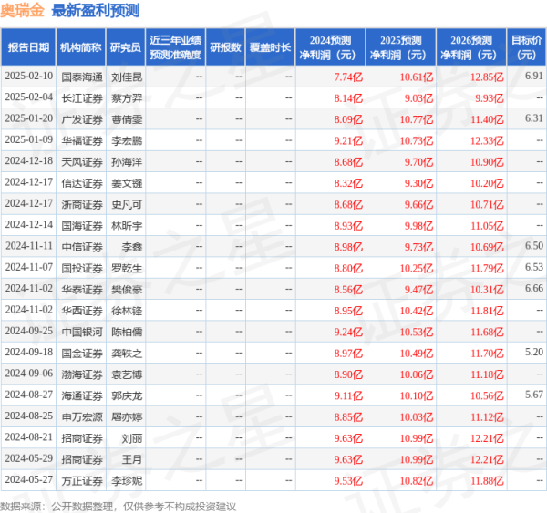 股票配资之家 华安证券：首次覆盖奥瑞金给予买入评级