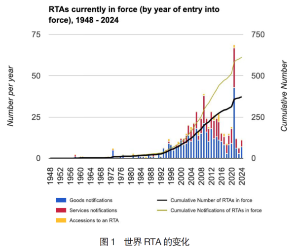 在线炒股配资门户网 余淼杰｜建立新的经济范式：RCEP及更高规格的中日经贸合作
