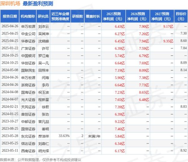 配资手机股票配资 民生证券：给予深圳机场买入评级