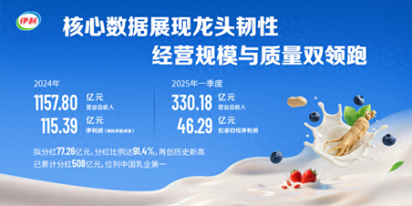 炒股开户平台 伊利股份: 2025年分红率不低于70% 净利润率目标9%