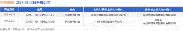 配资公司行情 恒辉建设作为被告/被上诉人的2起涉及买卖合同纠纷的诉讼将于2025年5月13日开庭