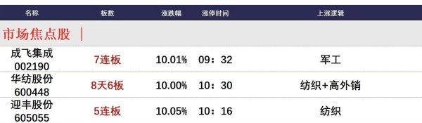 炒股配资开 5月15日午间涨停分析