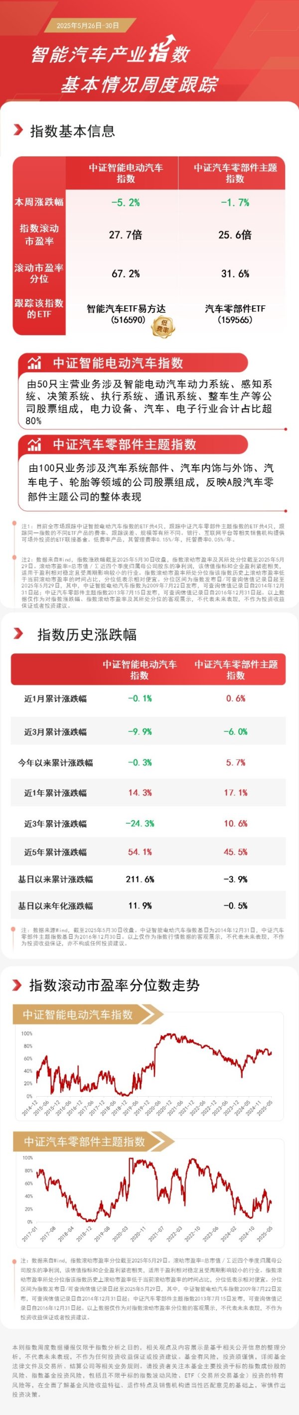 配资资讯门户网 4月中国新能源乘用车占世界份额超七成，智能汽车ETF易方达（516590）等产品助力布局产业龙头